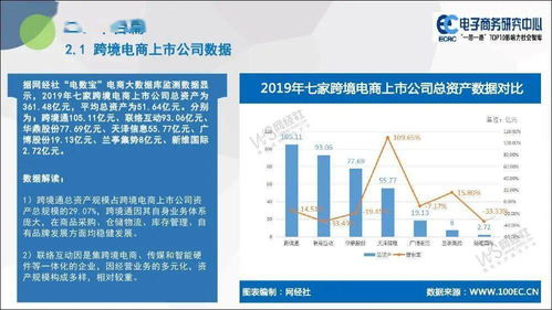 电子商务研究中心 2019年度中国跨境电商市场数据监测报告